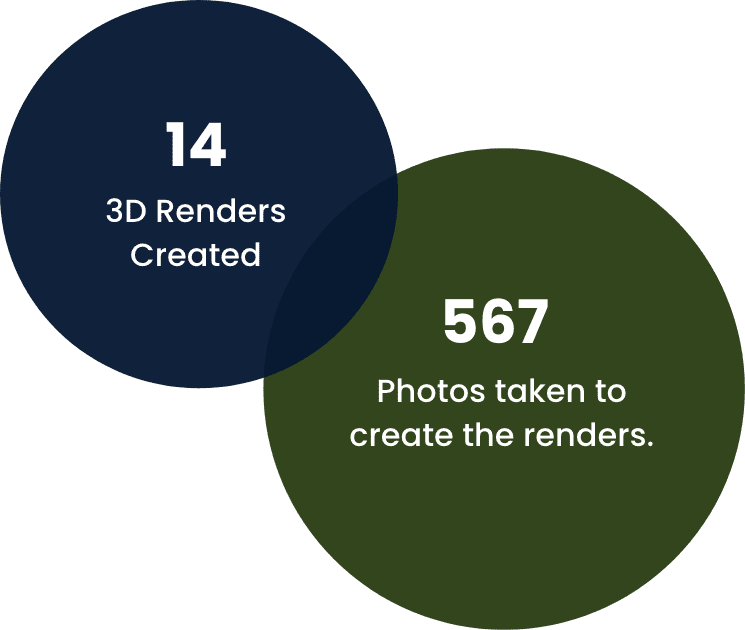 Two circles in different sizes and colors, largest circle in green with text 567 Photos taken to create the renders, and second largest circle in dark blue with text 14 3D Renders Created